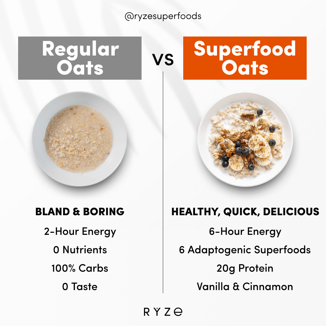 Mushroom Overnight Oats Pack (28 Servings) J0